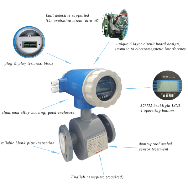 flow meter for Water Treatment With Reasonable price