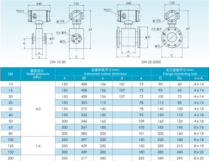 water flow meter flow meter for Sewage treatment plant